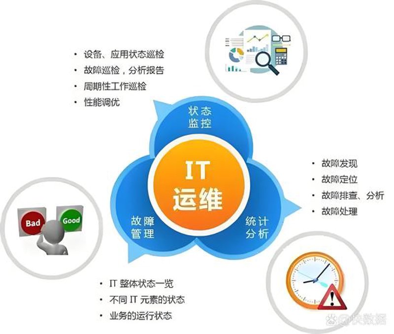 企业管理系统定制:数字化时代的新引擎