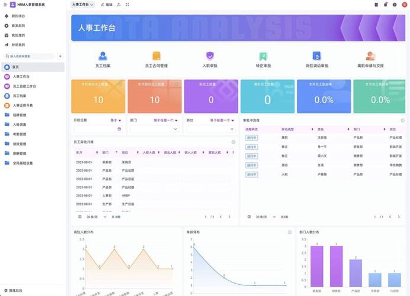 企业管理系统定制：推动数字化转型的新引擎